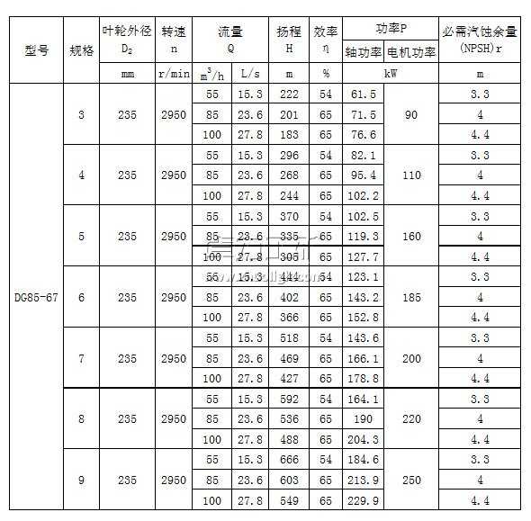 DG85-67×（3～9）型臥式單吸多級(jí)鍋爐給水泵