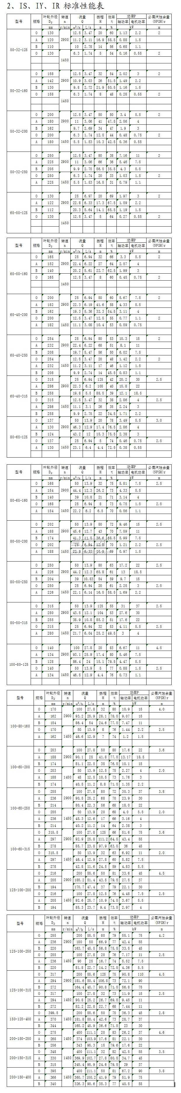 IS、IY、IR型單級單吸離心泵標準性能表