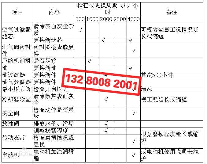 空壓機配件檢查、更換周期