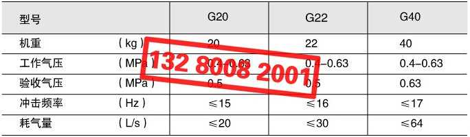 _ɽG20 G22 G40 L̖g