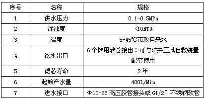 供水施救系統(tǒng)技術參數