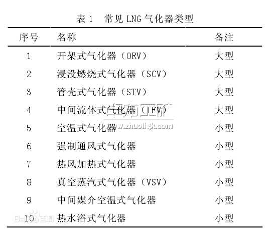LNG氣化器類(lèi)型