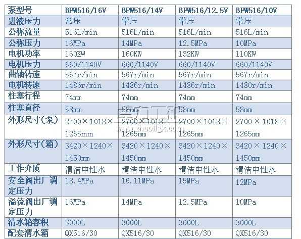 BPW516/16(14、12.5、10)V型噴霧泵